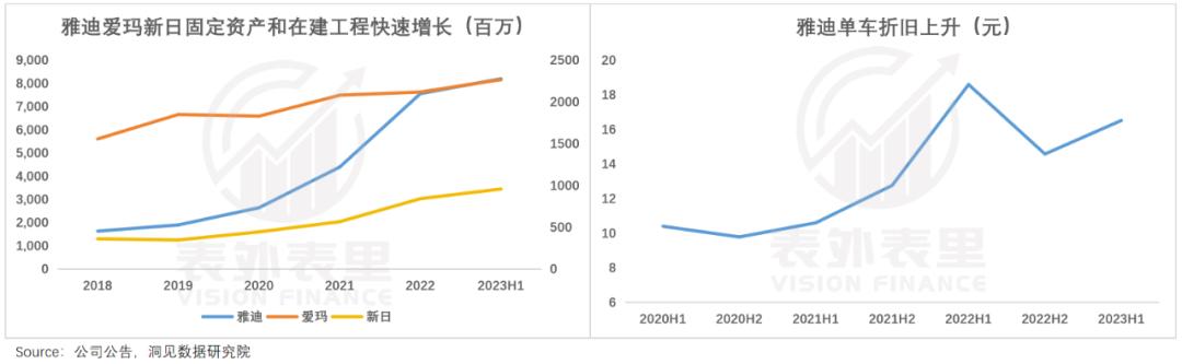 雅迪现状及前景,雅迪电动车发展困境