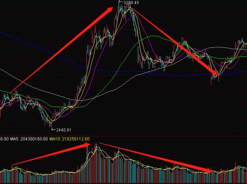 成交量vr指标详解,成交量指标讲解