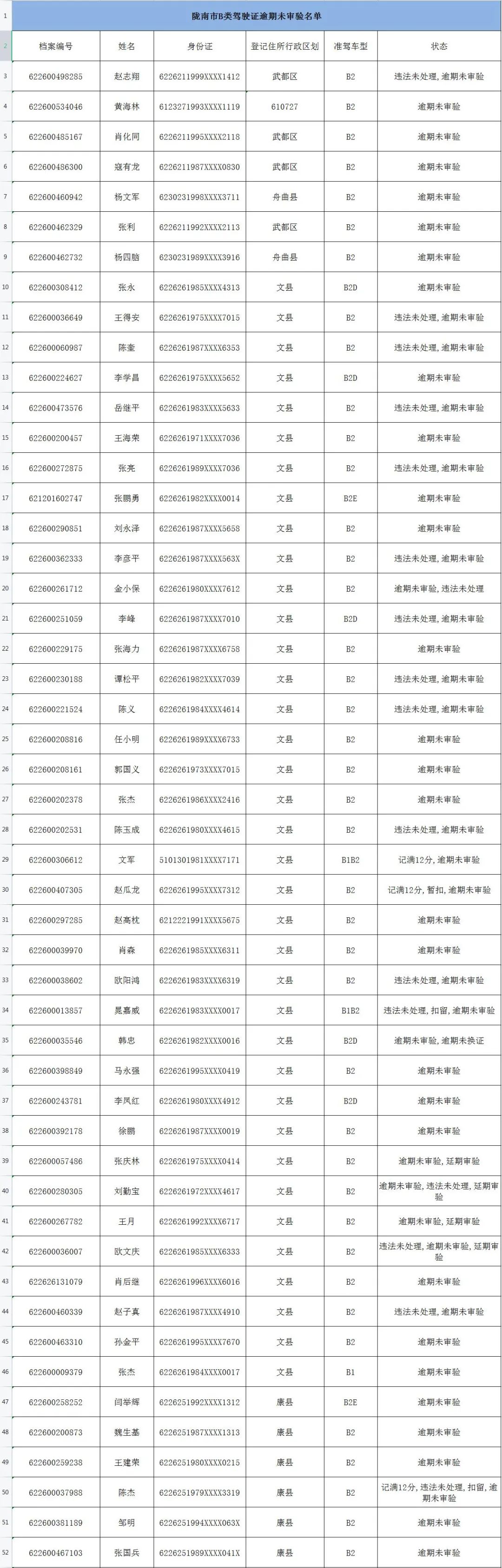 机动车驾驶证逾期未审验公告名单,a2驾驶证逾期未审验怎么处罚