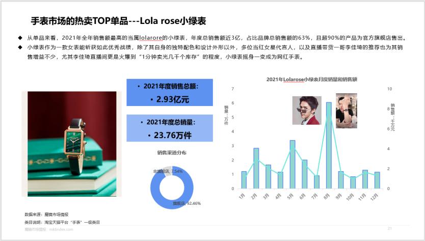 卡西欧g-shock王一博代言,卡西欧品牌形象代言人王一博