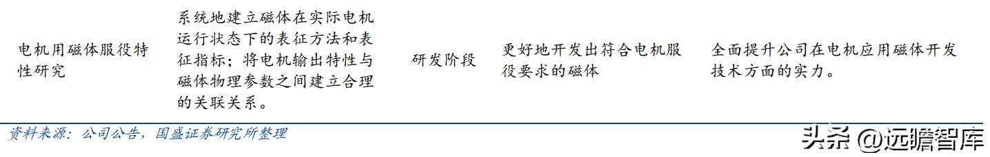中科三环强势股,稀土永磁龙头股中科三环
