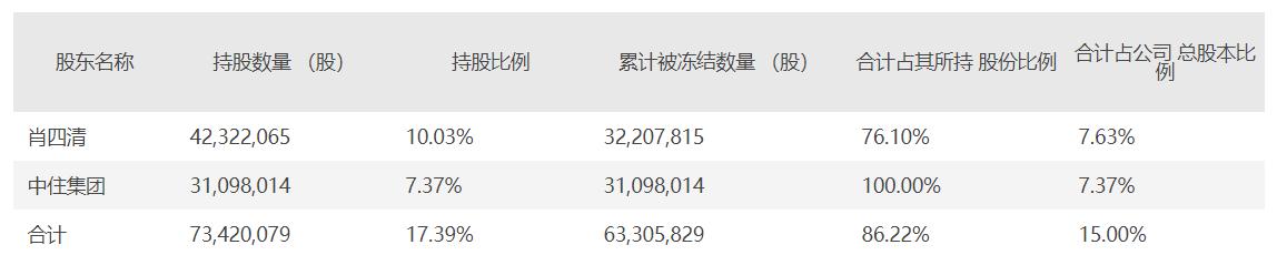 澶╂辰淇℃伅骞惰喘,澶╂辰淇℃伅骞惰喘閲嶇粍