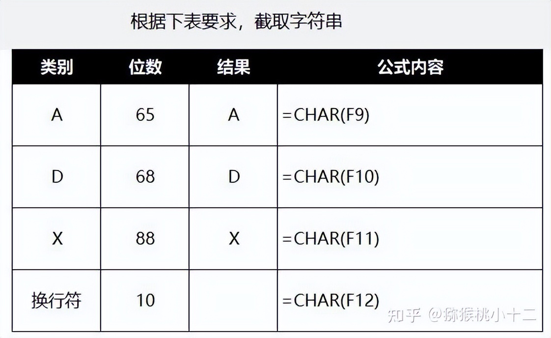 excel中排名函数怎么用,收藏数据分析必备的56个excel函数