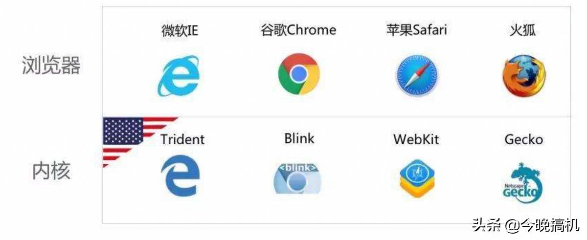 真的来了？华为自研浏览器内核，这是在挖谷歌的墙角