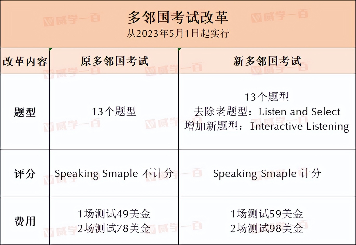 雅思托福多邻国ptegre出分,gre考试与托福考试有什么区别