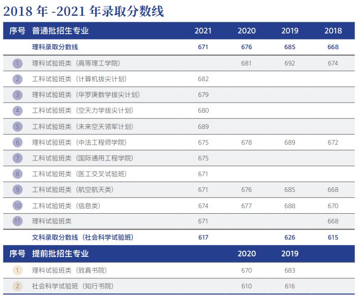 考北航要政审吗,上北航