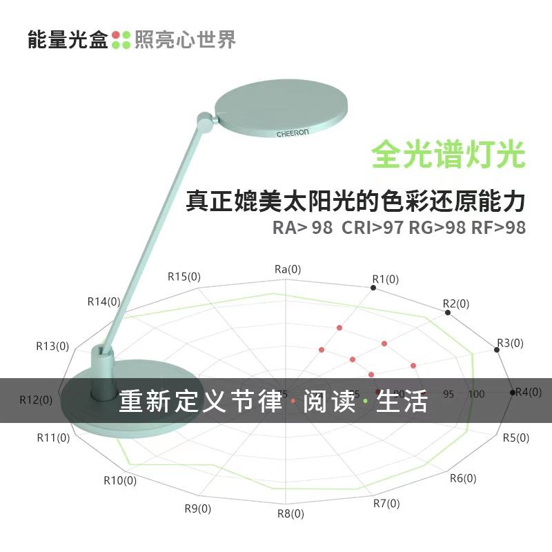 台灯新国标级别标准,台灯防近视国标