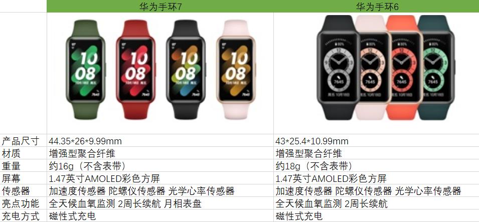 佳明 smart 5 (佳明的smart5)