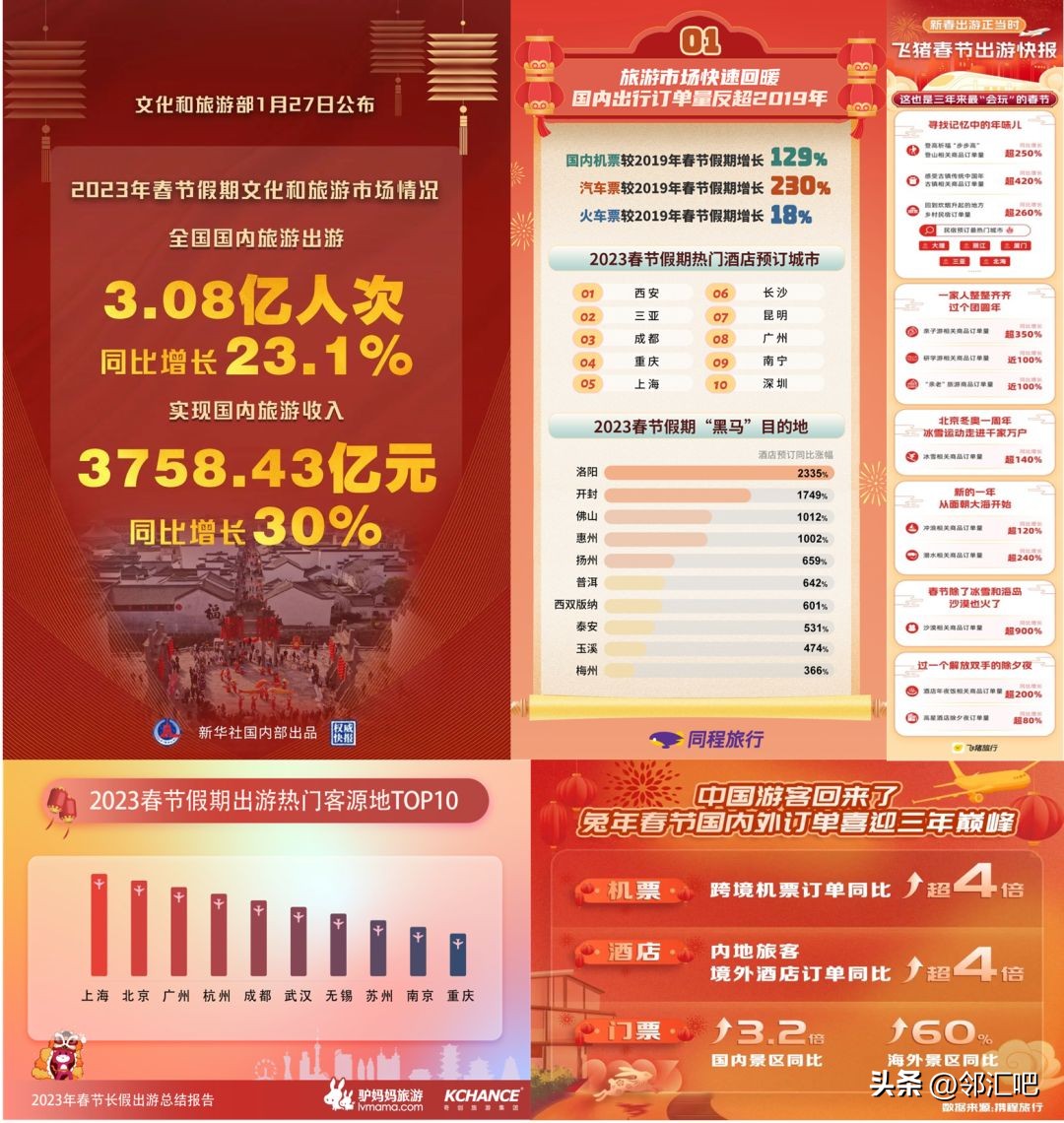 旅游行业微店营销案例,旅行社如何打造网红店