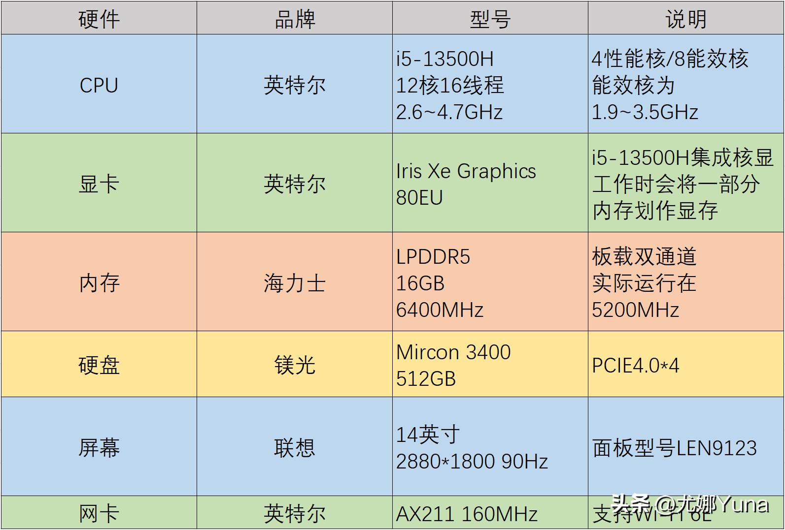 联想商务本thinkbook14+外观解析,联想thinkbook142023款测评