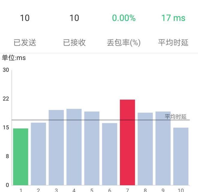 小米路由器6500pro实测,小米路由器be6500pro网关测评