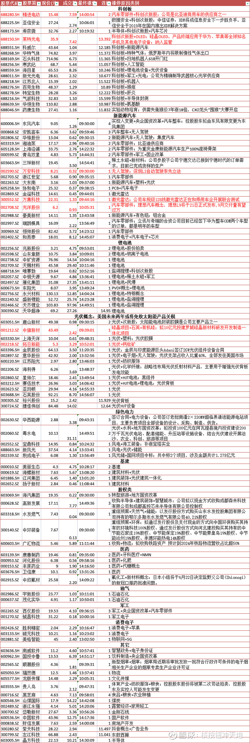 利好光伏,风电光伏再迎政策利好