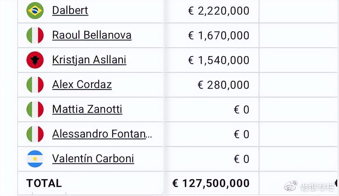 国米老维专栏,老维专栏头条