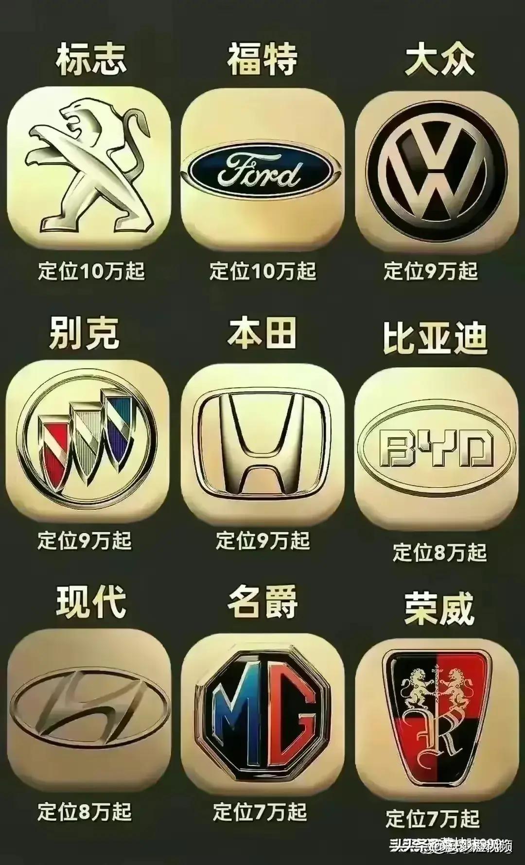 各种常见汽车标志大全,常见汽车标志大全