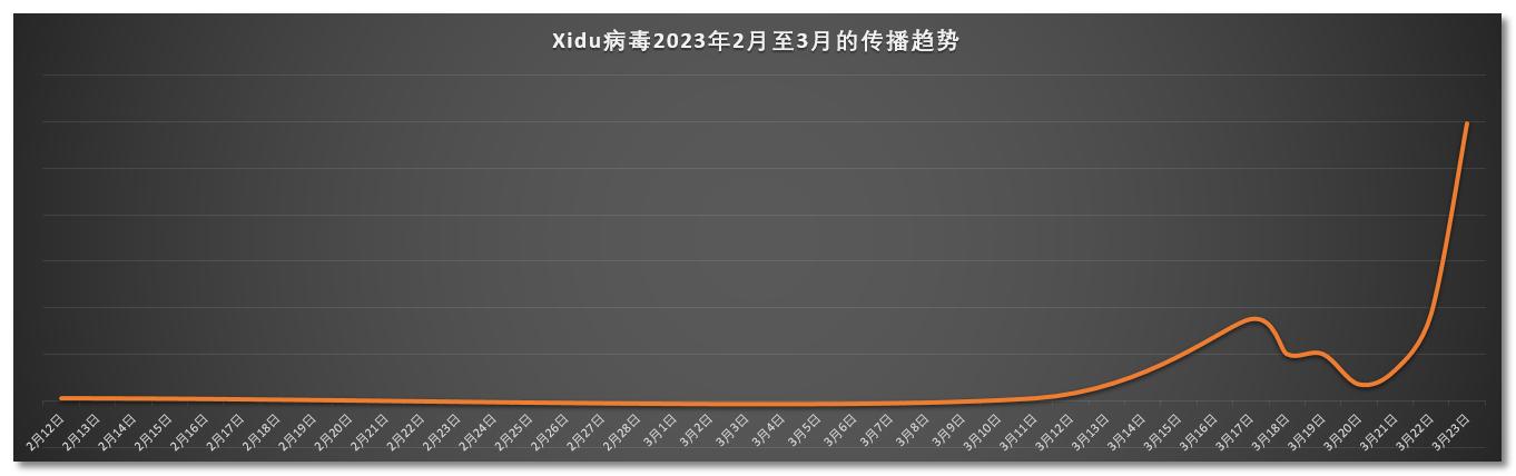 黑客入侵安保系统窃取巨额财富,黑客可以入侵银行盗走资金吗