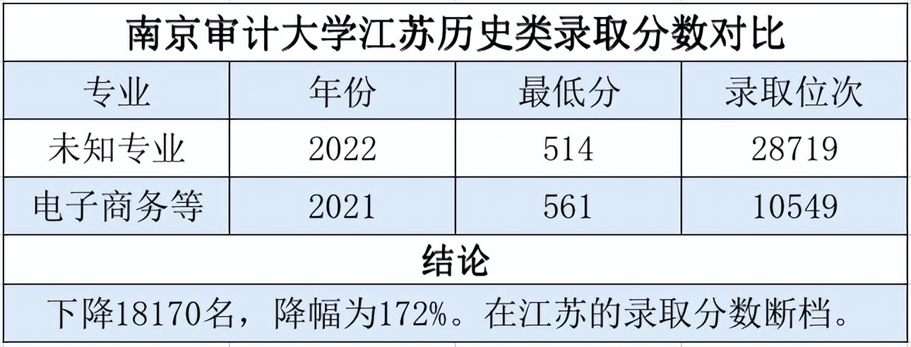 南审今年录取分数线低什么原因,南审录取线真的不入流吗