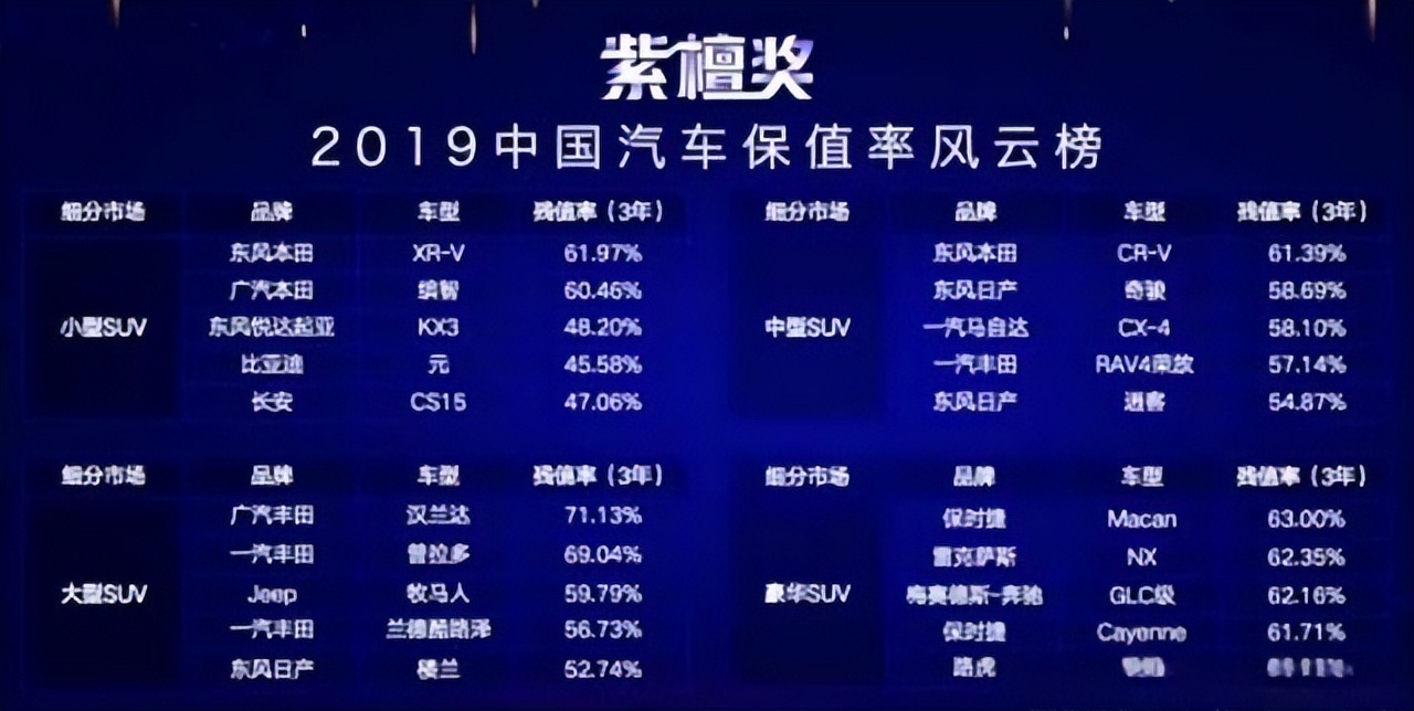 丰田和本田哪个档次高？丰田和本田SUV哪个质量好