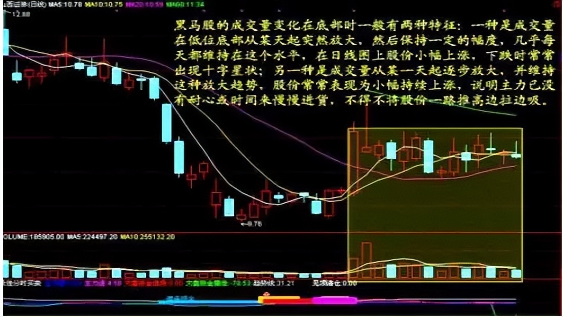 a股短线战法简单易学建议收藏,a股战法