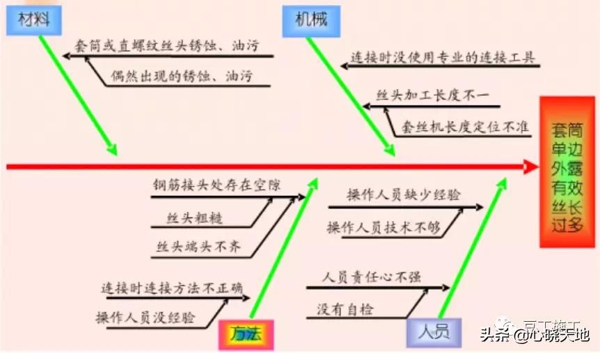 钢筋混凝土柱子质量通病的加固,混凝土结构常见的质量通病有哪些