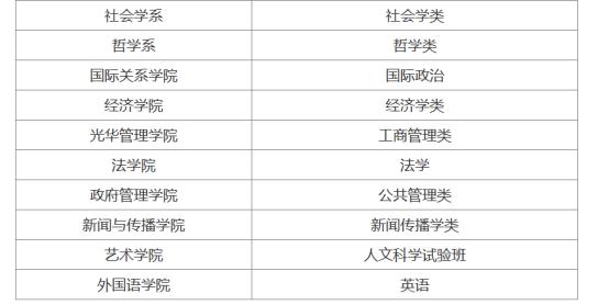 想考北京的学校,想考北京的大学
