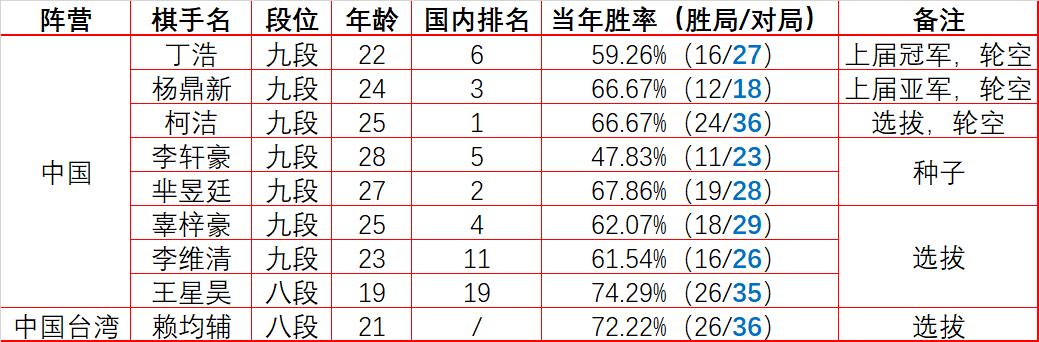 lg杯柯洁对阵申旻埈,lg杯柯洁战胜申旻埈