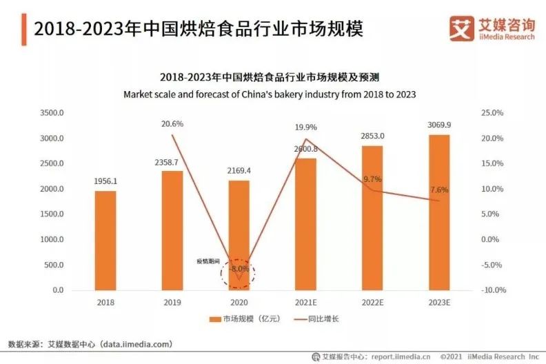 再热闹的年货潮，都没留给新烘焙一席之地