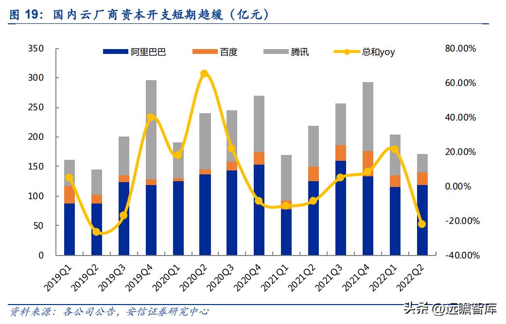 奥飞数据云计算产业园,奥飞数据在海外市场的拓展策略