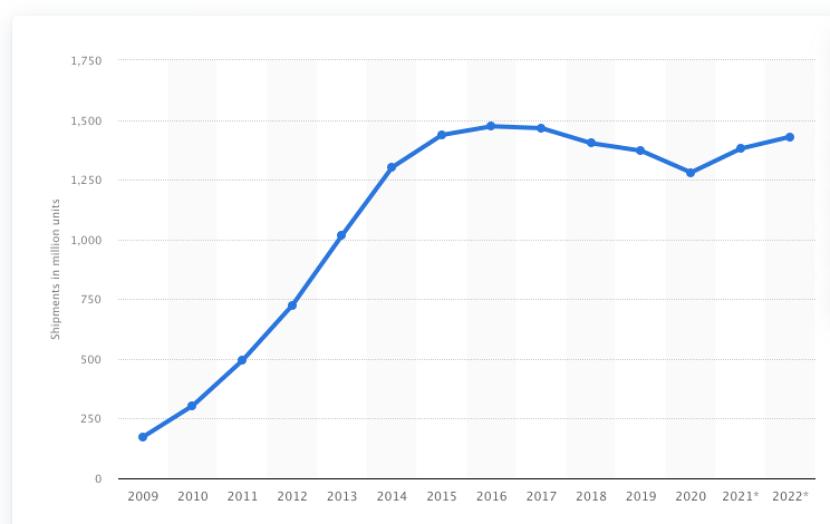 小米趋势估值,小米未来5年估值分析