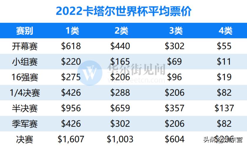 卡塔尔输给阿根廷,阿根廷第一场输给卡塔尔