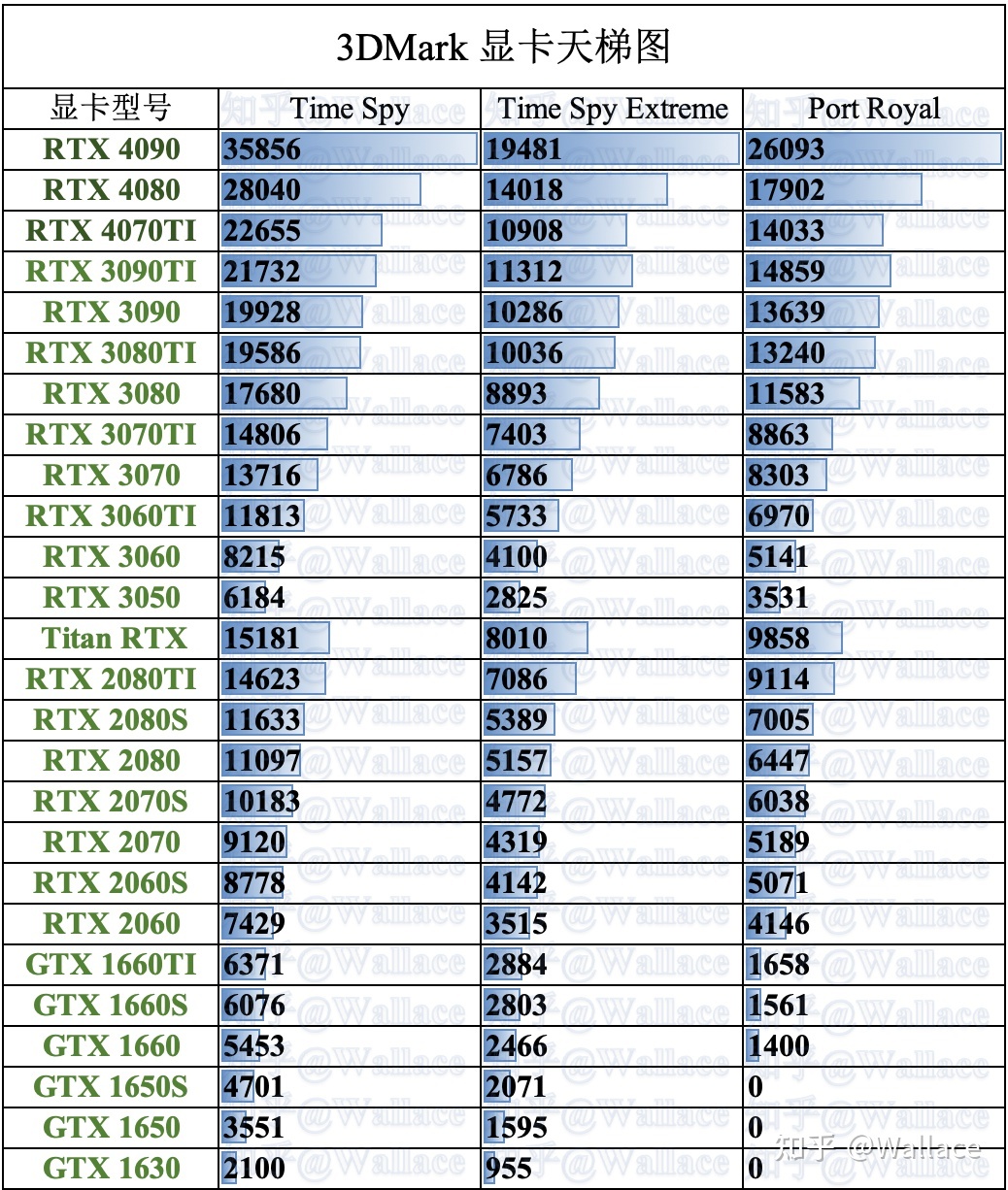 rtx3050显卡参数,电脑显卡参数怎么看懂图解