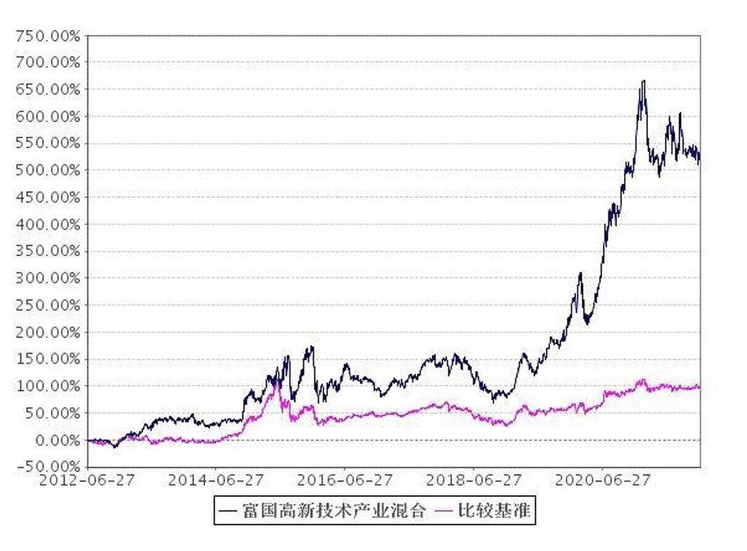 长期绩优基金排名,深度分析绩优基金