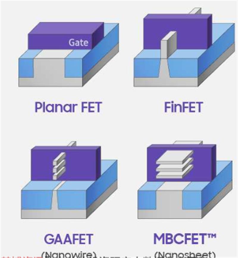 gpu架构科普,中国gpu深度报告