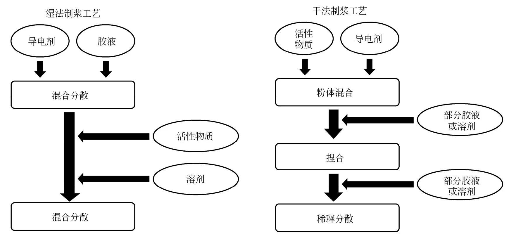 锂电池制造流程配料,锂电池制浆设备详解