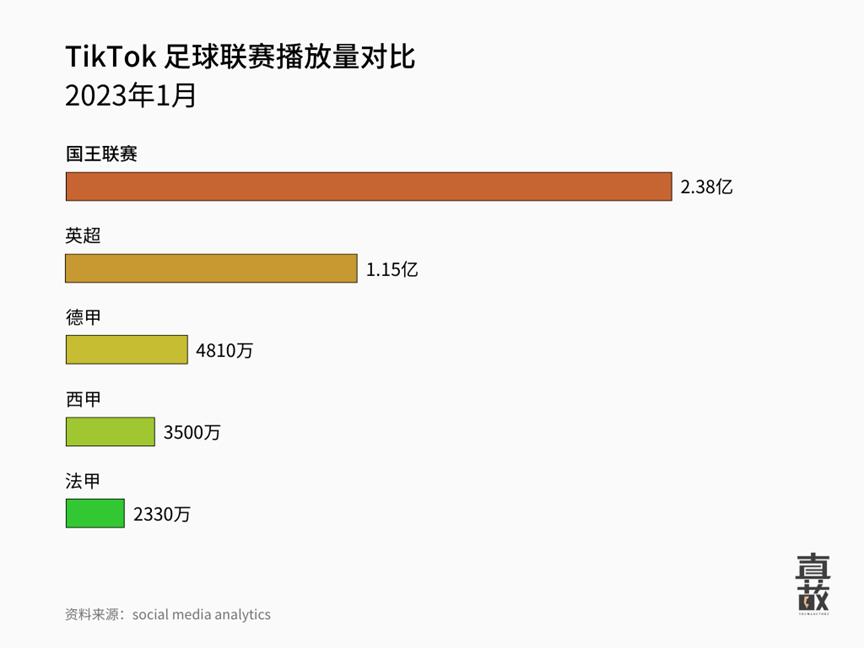 承办足球赛赚钱吗,做网红真的能够赚钱吗