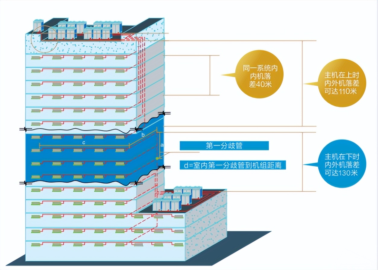 西安奥克斯中央空调专卖店,西安市奥克斯中央空调
