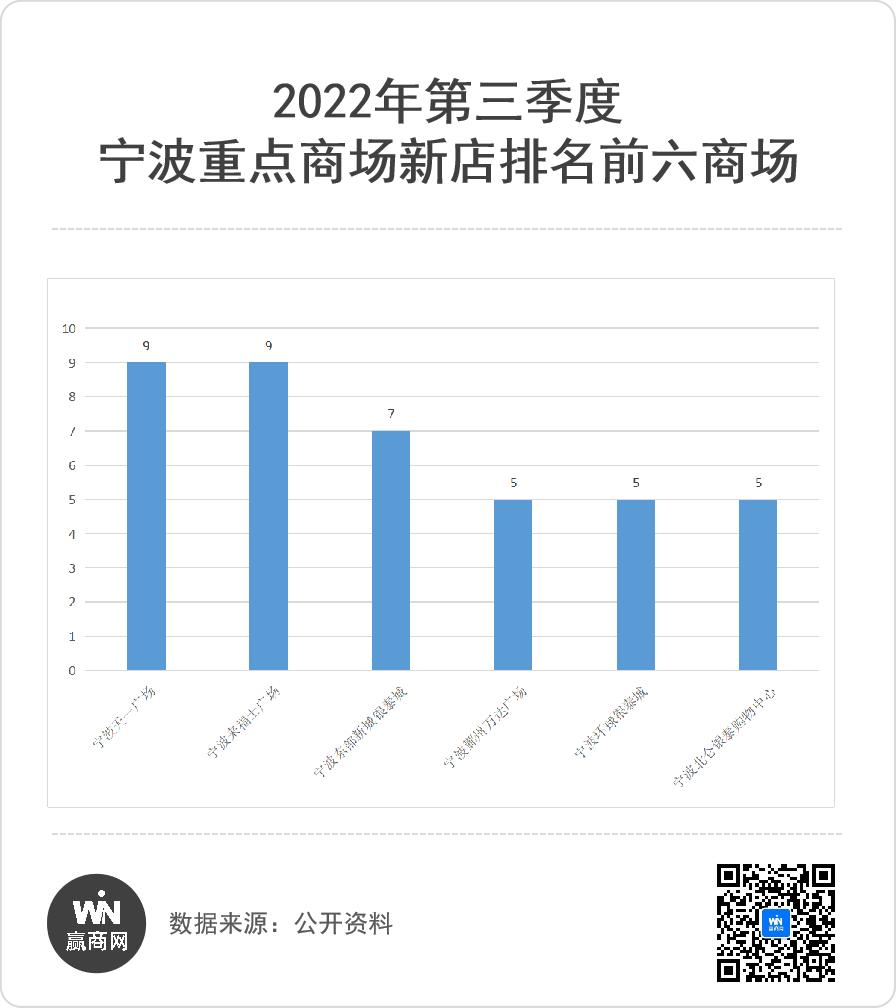 宁波首店,宁波首店宁波银泰百货