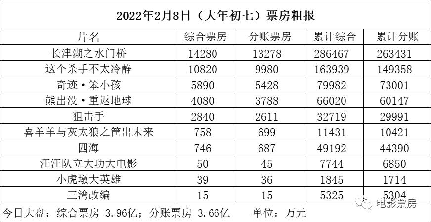 喜羊羊跌落神坛又重回巅峰,喜羊羊破亿了吗