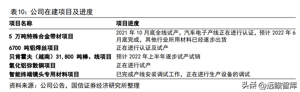 博威高性能铜合金,深耕五金行业28年
