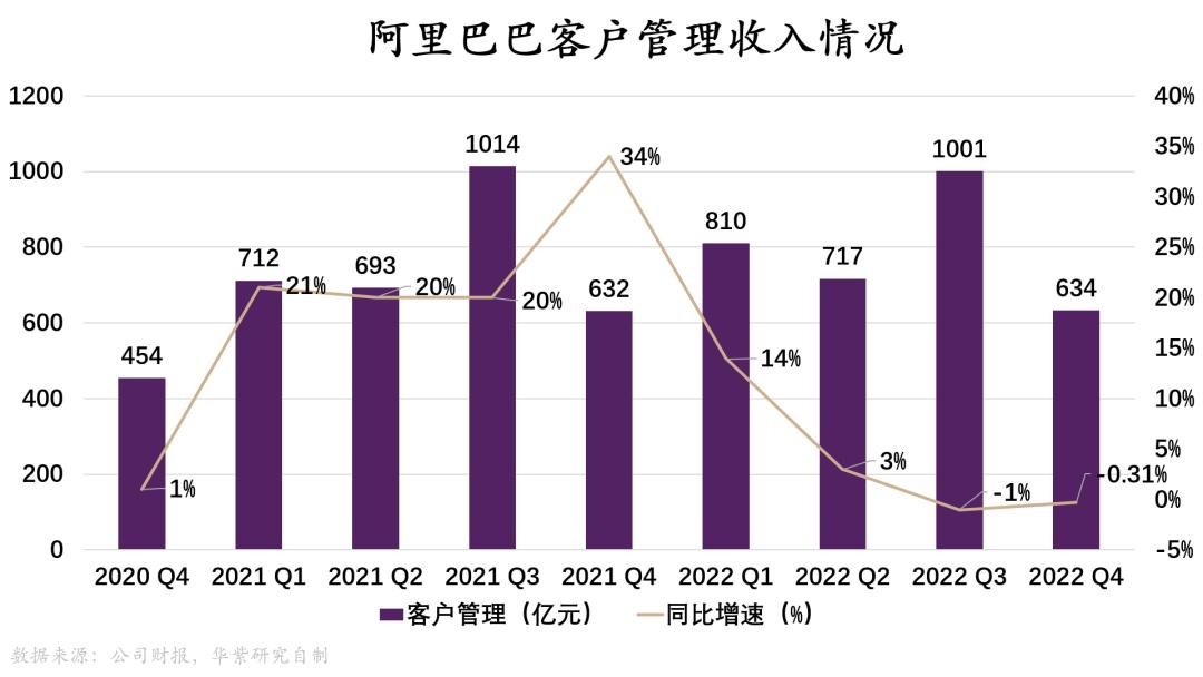 阿里、京东、拼多多｜同质化与差异化大博弈