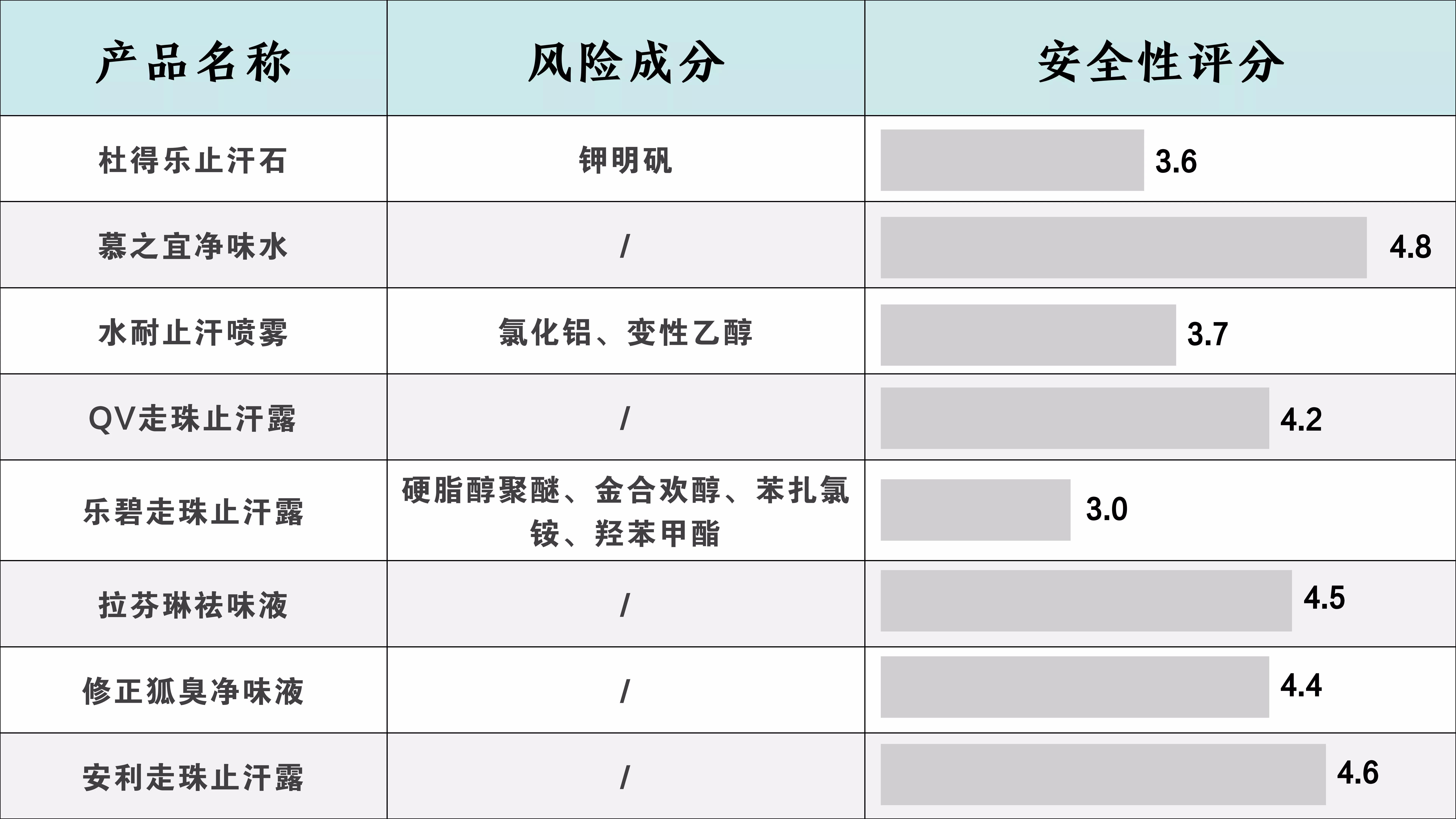 有没有什么止汗露真的好用的,超好用的止汗露