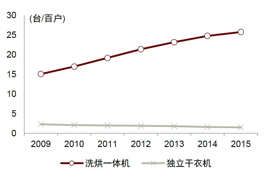 智能干衣机十大品牌,节能干衣机