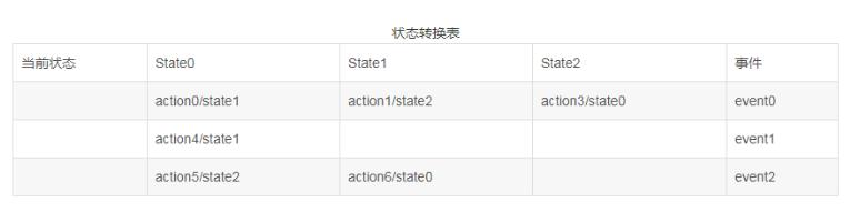stm32面试必背100例,stm32嵌入式实训报告心得体会