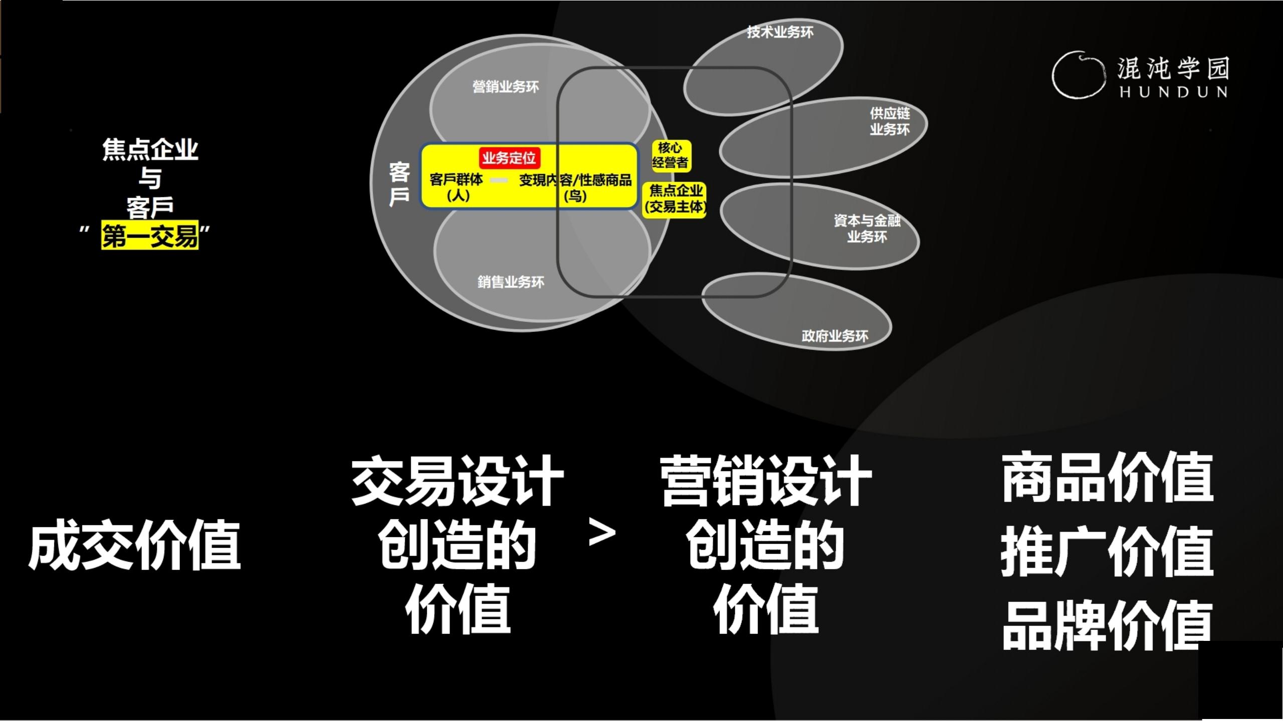 「大咖亲授」价值千万的商业模式设计（完整版95页，建议收藏）