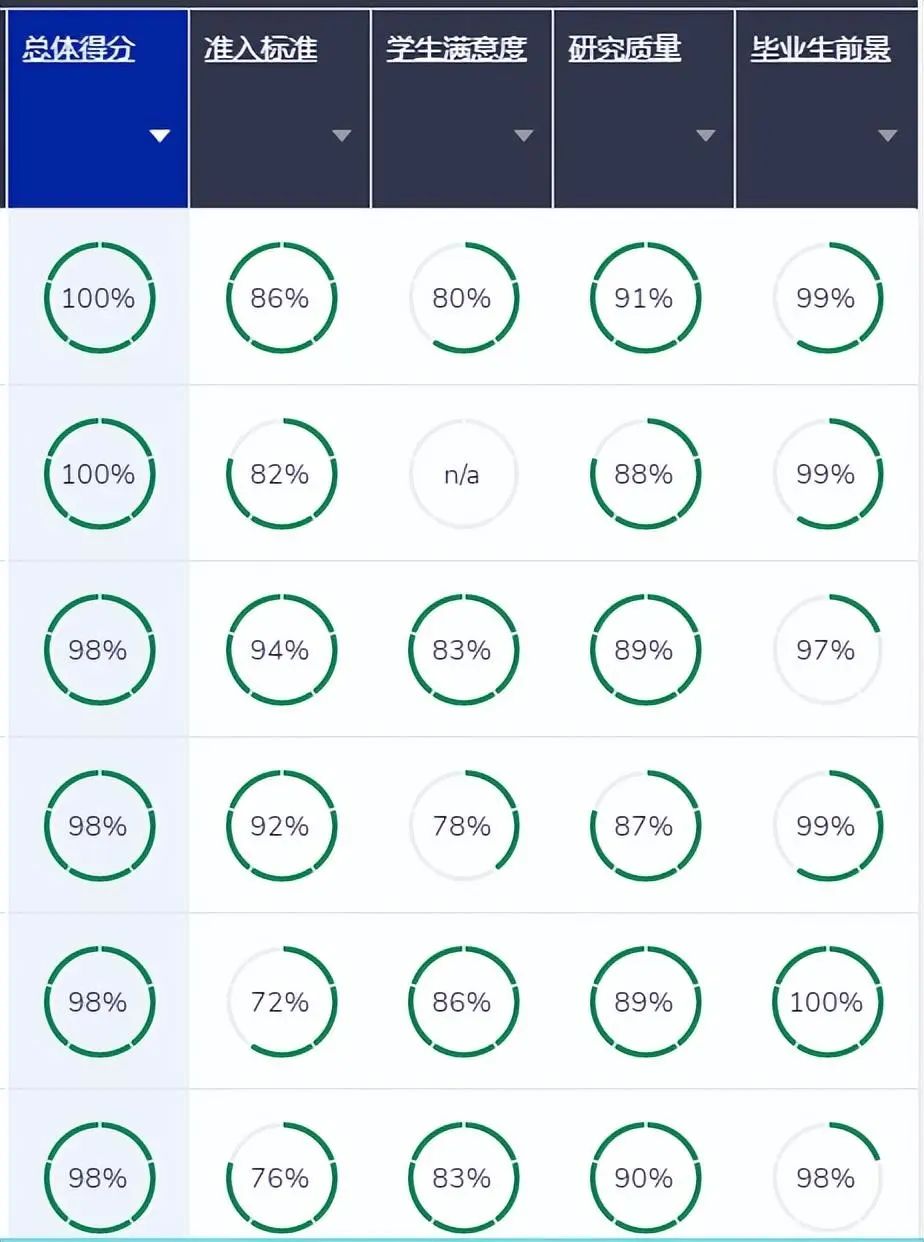 英国大学QS学科排名,英国大学专业排名2019数据分析