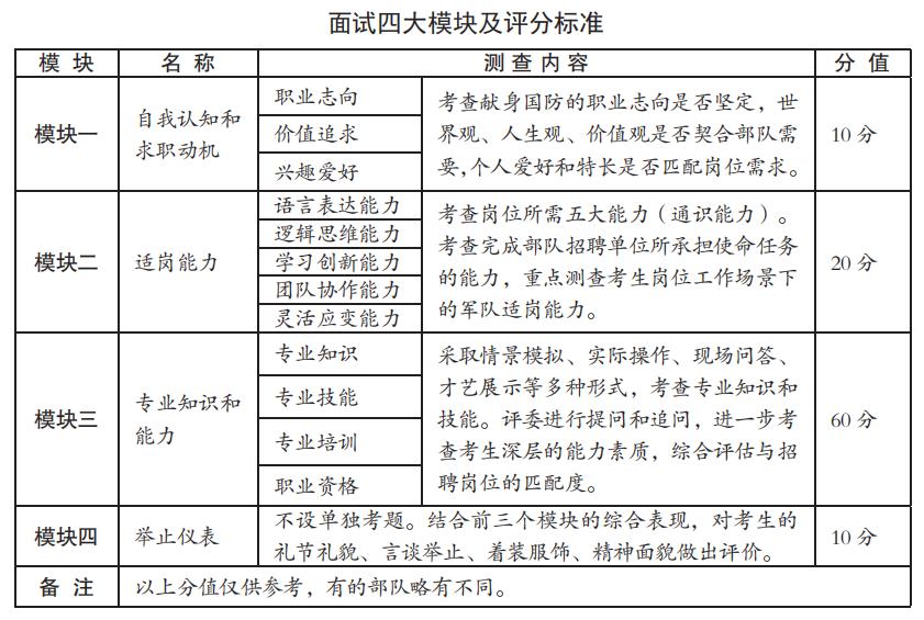 今年部队文职怎样了,军队文职公共科目考几分能进面