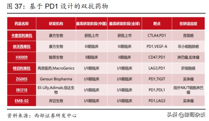 康方生物双抗新药,康方生物研发出了什么知名药物