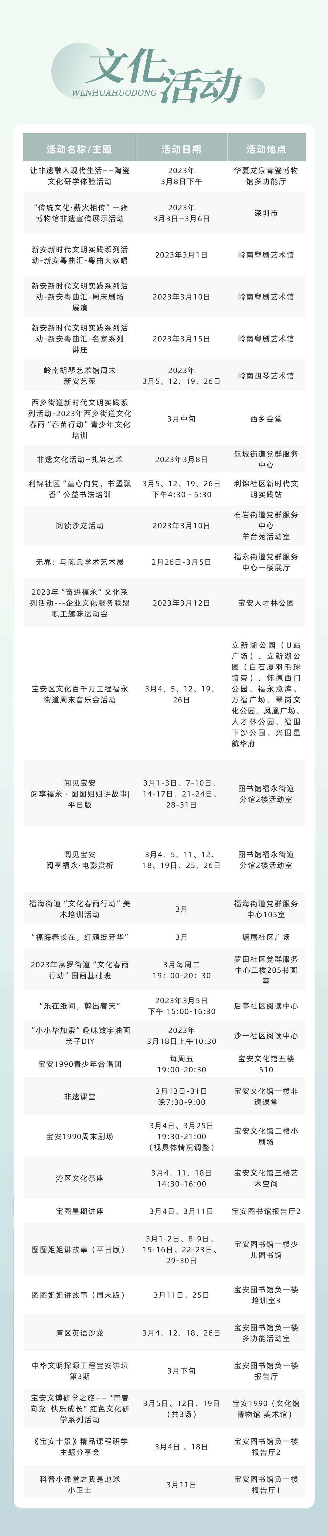 三月文体旅活动清单出炉！去遇见深圳的春日美好！