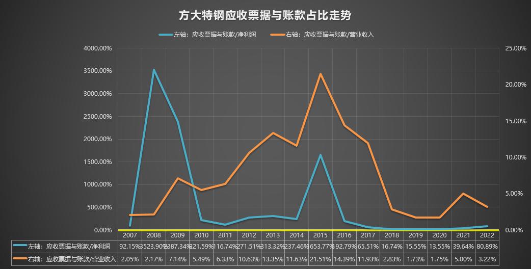 600507方大特钢最新消息,600507方大特钢股票的中报