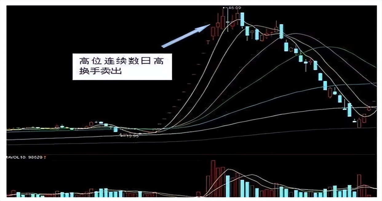 股市绝招之换手率技术,股市复利最简单的方法