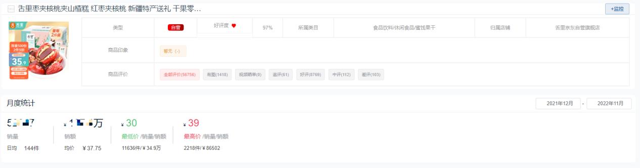 2022零食,休闲食品销量排行